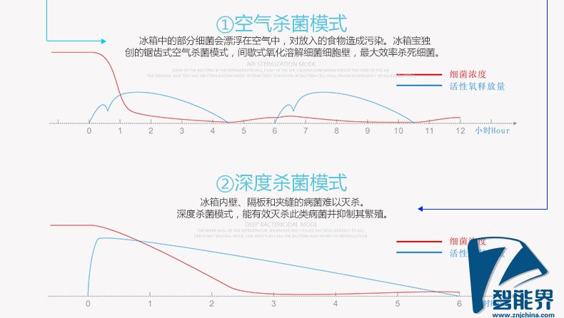 智能冰箱寶-詳情頁-790品牌最終版01_10.jpg