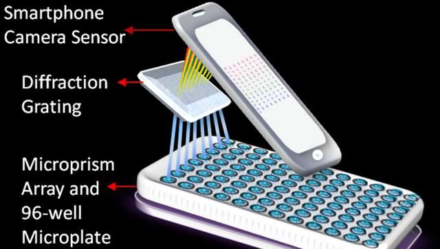 這個(gè)便攜式實(shí)驗(yàn)室由iPhone供電 可檢測(cè)癌癥