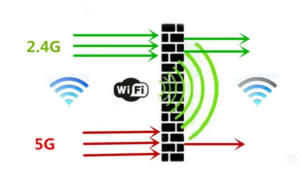 信號一不好就怪罪路由？你要這么放才對